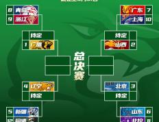 玩加竞技-包含CBA季后赛赛程吃紧，日本国家队窗口期复出首秀，球迷炸锅，临场指挥获称赞的词条