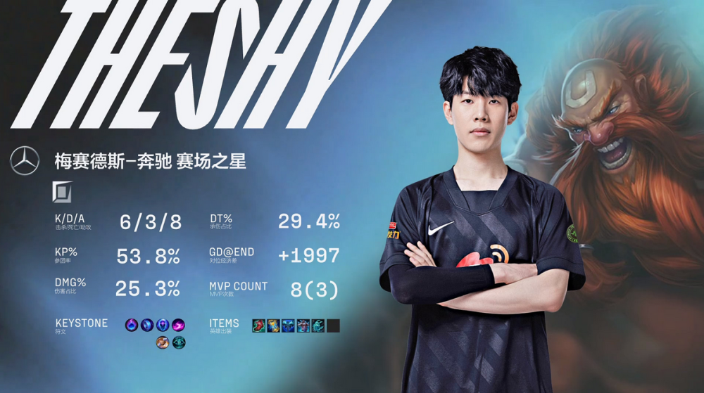 玩加竞技-关于TheShy关键节点精彩发挥，中国队带队取胜！的信息