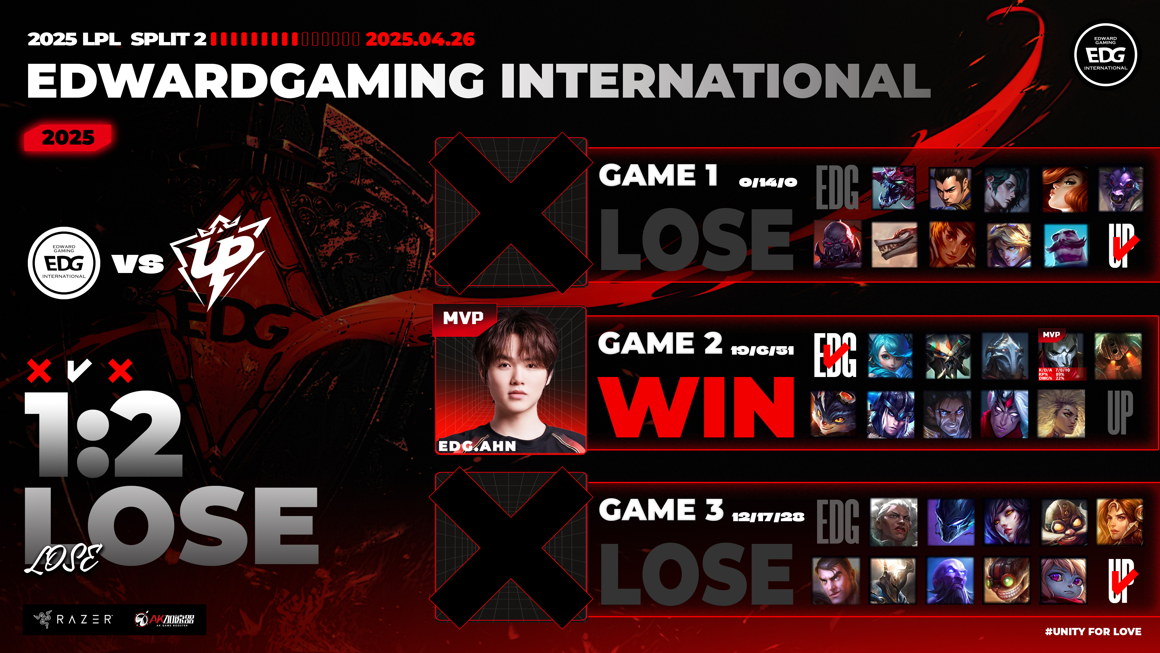 玩加电竞-关于Faker赛事官方发布连败新规，MAD争议不断！的信息